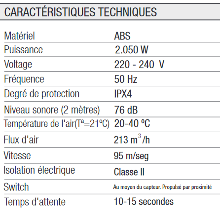 CARACTÉRISTIQUES TECHNIQUES Sèche Mains Élégance Optique 2050 W ABS