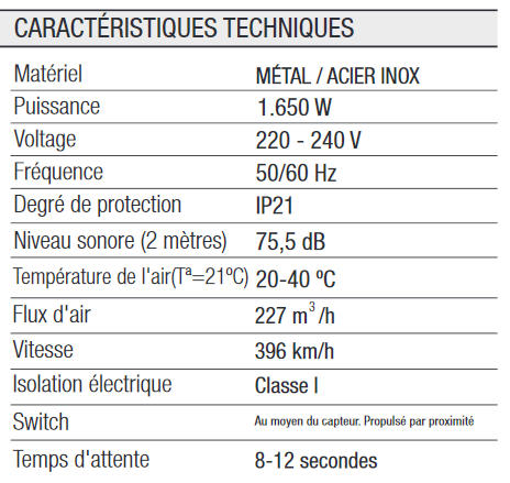 Caracteristiques Sèche Mains Optique 1650 W